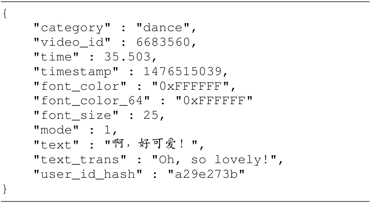 Example of danmu